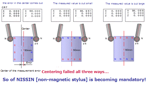 スチールスタイラスの磁力の影響